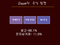 [경영정보] 다음(daum)과 G마켓(지마켓)의 비즈니스 모델과 성공요소-16