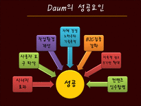 [경영정보] 다음(daum)과 G마켓(지마켓)의 비즈니스 모델과 성공요소-18