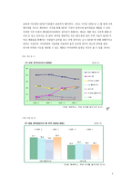 [경영학] 레인콤 분석-8
