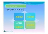[경영학] 환경경영(GS 칼텍스)-5