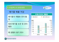 [경영학] 환경경영(GS 칼텍스)-18