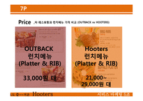 [서비스마케팅] 후터스(hooters) 사례-17