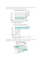 [인적자원관리] `KORAIL`인적자원관리의 문제점과 해결 방안 -KTX 여승무원 사례를 중심으로-6