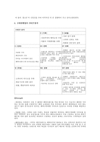 구매대행쇼핑몰의 마케팅 분석-6