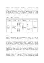 Chapter 5. 이익을 위한 연결된 행동들의 비즈니스모델 본문 해석-2