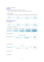 [서비스 마케팅] TMD 자기주도 학습 교육기관 서비스 사례분석 및 개선 방향-15