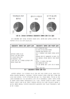 [공공조직관리론] KBS와 한전 조직혁신에 대해서-6