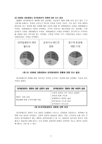 [공공조직관리론] KBS와 한전 조직혁신에 대해서-7