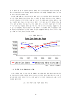 온라인 중고자동차 쇼핑몰 보배드림 기업분석-4