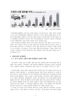 온라인 중고자동차 쇼핑몰 보배드림 기업분석-5