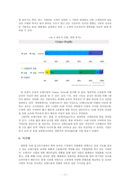 온라인 중고자동차 쇼핑몰 보배드림 기업분석-12