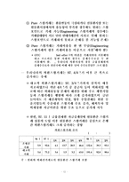 [금융기관] 파생금융상품을 이용한 환위험 관리-18