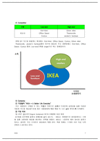 [국제경영론] IKEA 이케아 사례-7