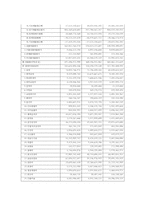 [재무관리] 농심과 롯데제과의 기업 비교분석평가-7
