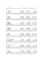 [재무관리] 농심과 롯데제과의 기업 비교분석평가-12