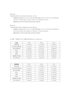 [재무관리] 농심과 롯데제과의 기업 비교분석평가-16