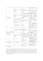 잡코리아 JOB KOREA 마케팅 사례 분석-4