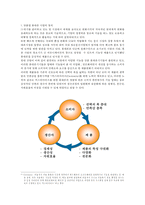 [비즈모델개발] 맞춤형 Phone(폰)-3