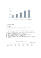 [비즈모델개발] 맞춤형 Phone(폰)-5