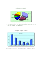 [비즈모델개발] 맞춤형 Phone(폰)-6