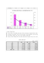 [비즈모델개발] 맞춤형 Phone(폰)-8