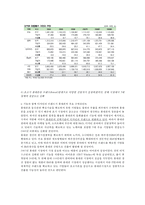 [비즈모델개발] 맞춤형 Phone(폰)-12