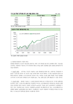 [비즈모델개발] 맞춤형 Phone(폰)-14