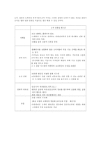 [비즈모델개발] 맞춤형 Phone(폰)-18
