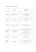 위성 라디오 산업의 XM사와 SIRIUS의 전략 비교-6