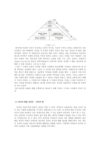 명품 경영학 레포트-5