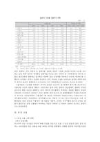 한일 무역, 투자변화추세와 현안(무역구조 및 금융, 경제협력 방안)-9