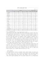 한일 무역, 투자변화추세와 현안(무역구조 및 금융, 경제협력 방안)-10