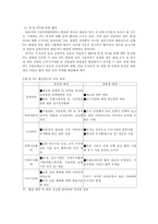 한일 무역, 투자변화추세와 현안(무역구조 및 금융, 경제협력 방안)-13