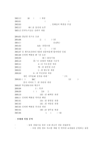 [경영학개론] 신세계 윤리경영-8