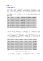 [중소기업경영론] 중소기업 IT결합 신제품 개발-10