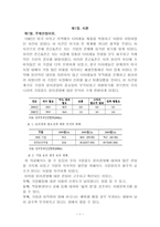 [가치경영] 윤리경영의 성공적인 정착을 위하여-3