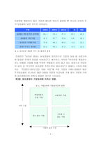 [가치경영] 윤리경영의 성공적인 정착을 위하여-6