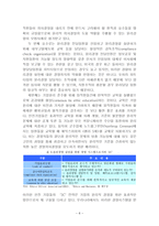 [가치경영] 윤리경영의 성공적인 정착을 위하여-8