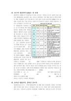 [기업재무론] 키코 KIKO 개념과 사례-11