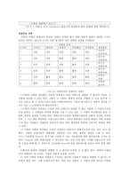 6장. 자원과 역량 해석-10