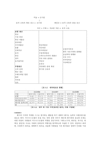 6장. 자원과 역량 해석-18