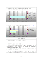 [조직행동론] 열린사회시민연합 조직분석-5