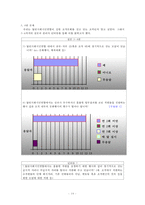 [조직행동론] 열린사회시민연합 조직분석-14