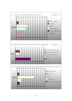 [조직행동론] 열린사회시민연합 조직분석-19
