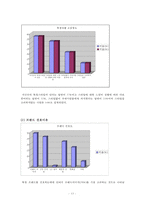 금강제화 뉴라인 슈즈 출시를 위한 홍보전략-13