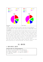 금강제화 뉴라인 슈즈 출시를 위한 홍보전략-17