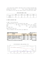 [국제경영학] 삼성 반도체 국제경영와 향후 전략-5