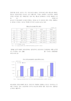 [국제경영학] 삼성 반도체 국제경영와 향후 전략-7