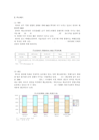 [국제경영학] 삼성 반도체 국제경영와 향후 전략-8