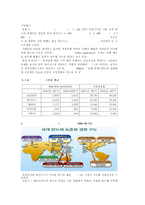 [국제경영학] 삼성 반도체 국제경영와 향후 전략-16